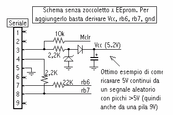 rilevatore di microspie